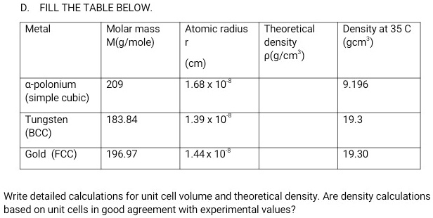 SOLVED: 'Pls answer FILL THE TABLE BELOW Metal Molar mass M(g/mole