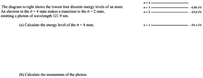 SOLVED: The diagram right shows the lowest four discrete energy levels ...