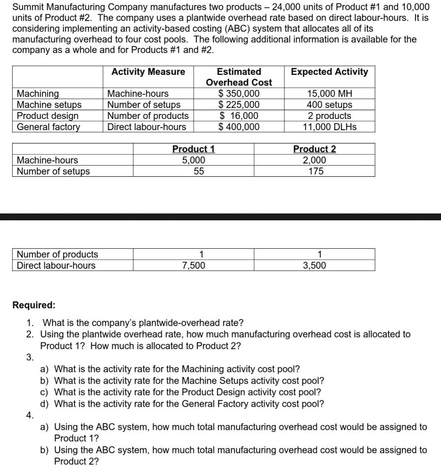 SOLVED: Summit Manufacturing Company manufactures two products-24,000 ...