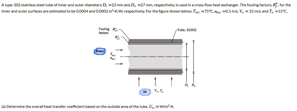 solved-a-type-302-stainless-steel-tube-of-inner-and-outer-diameters-d1