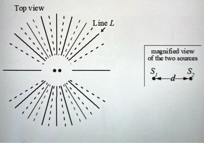 SOLVED: The diagram shows all the nodal lines (dashed) and lines of ...