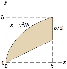 SOLVED: Determine The Y-coordinate Of The Centroid Of The Shaded Area ...