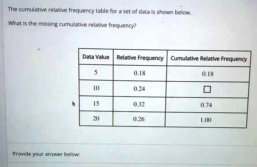 SOLVED: The cumulative relative frequency table for a set of data is ...