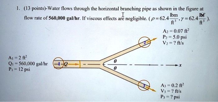 water flows through the horizontal branching pipe as shown in the ...