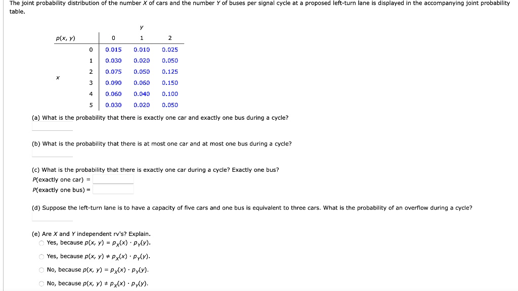 The joint probability distribution of the number X of cars and the number Y of buses per signal cycle at a proposed left-turn lane is displayed in the accompanying joint probability table.

p(x, y)
y
0 1 2
0 0.015 0.010 0.025
1 0.030 0.020 0.050
2 0.075 0.050 0.125
x 3 0.090 0.060 0.150
4 0.060 0.040 0.100
5 0.030 0.020 0.050

(a) What is the probability that there is exactly one car and exactly one bus during a cycle?
(b) What is the probability that there is at most one car and at most one bus during a cycle?
(c) What is the probability that there is exactly one car during a cycle? Exactly one bus?
P(exactly one car) =
P(exactly one bus) =
(d) Suppose the left-turn lane is to have a capacity of five cars and one bus is equivalent to three cars. What is the probability of an overflow during a cycle?
(e) Are X and Y independent rv's? Explain.
Yes, because p(x, y) = pX(x) · pY(y).
Yes, because p(x, y) ? pX(x) · pY(y).
No, because p(x, y) = pX(x) · pY(y).
No, because p(x, y) ? pX(x) · pY(y).