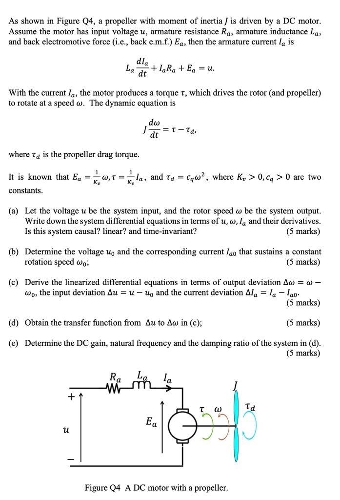 SOLVED: As shown in Figure Q4, a propeller with moment of inertia I is ...