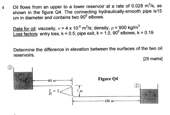 SOLVED: Oil flows from an upper to a lower reservoir at a rate of 0.028 ...