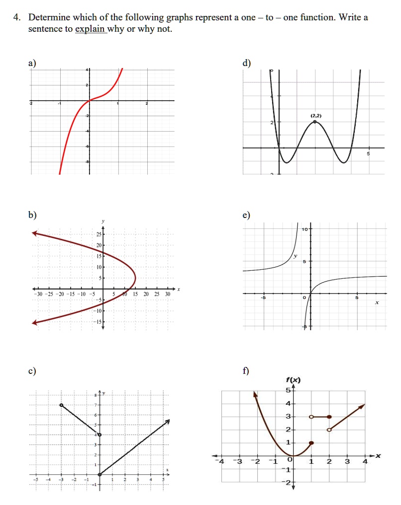 SOLVED: Determine which of the following graphs represent one sentence ...