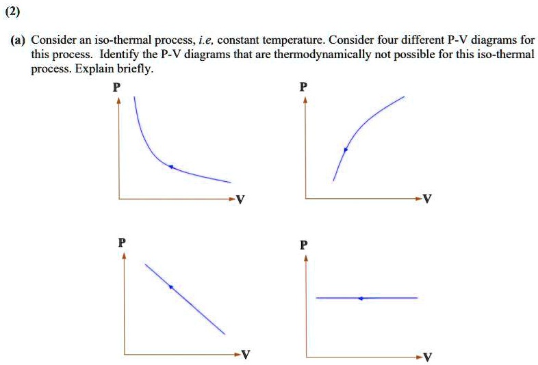 SOLVED: Consider an isothermal process, i.e., constant temperature