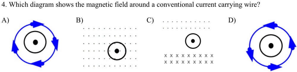 SOLVED: Which diagram shows the magnetic field around a conventional ...