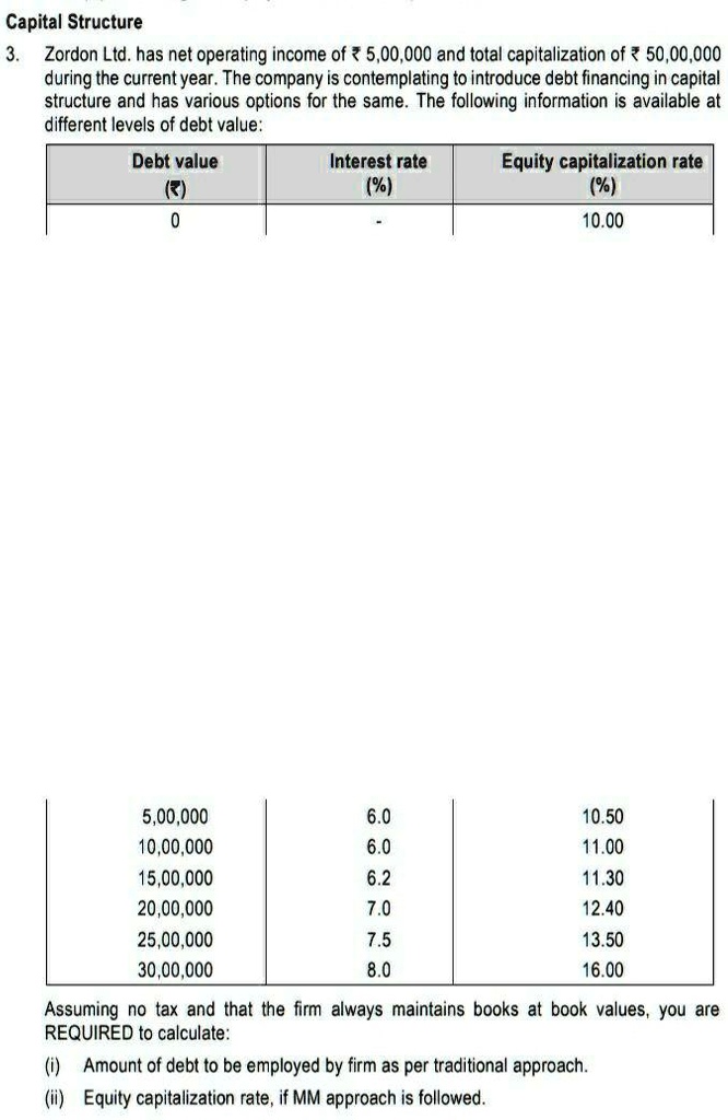 net-operating-income-approach-of-capital-structure-net-operating