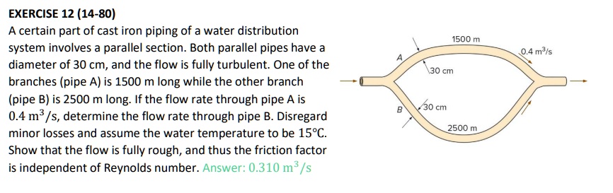 SOLVED: Exercise 12 (14-80): A Certain Part Of Cast Iron Piping In A ...