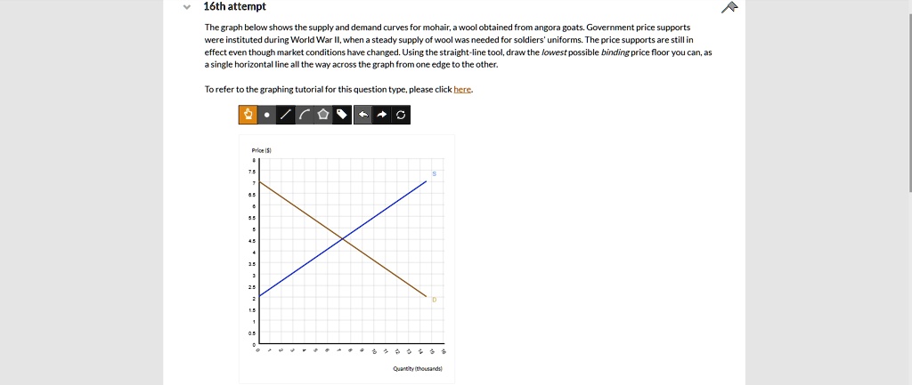 The graph below shows the supply and demand curves for mohair, a wool obtained from angora goats. Government price supports were instituted during World War II, when a steady supply of wool was needed for soldiers' uniforms. The price supports are still in effect even though market conditions have changed. Using the straight-line tool, draw the lowest possible binding price floor you can, as a single horizontal line all the way across the graph from one edge to the other.

To refer to the graphing tutorial for this question type, please click here.
Price ()
Quantity (thousands)