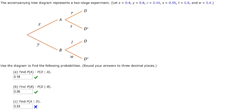 SOLVED: The accompanying tree diagram represents twc-stage experiment ...