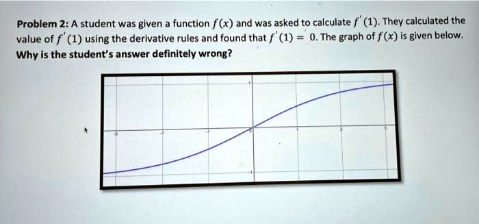 Problem 2: A student was given a function f(x) and was asked to calculate f'(1). They calculated the value of f'(1) using the derivative rules and found that f'(1) = 0. The graph of f(x) is given below. Why is the student's answer definitely wrong?