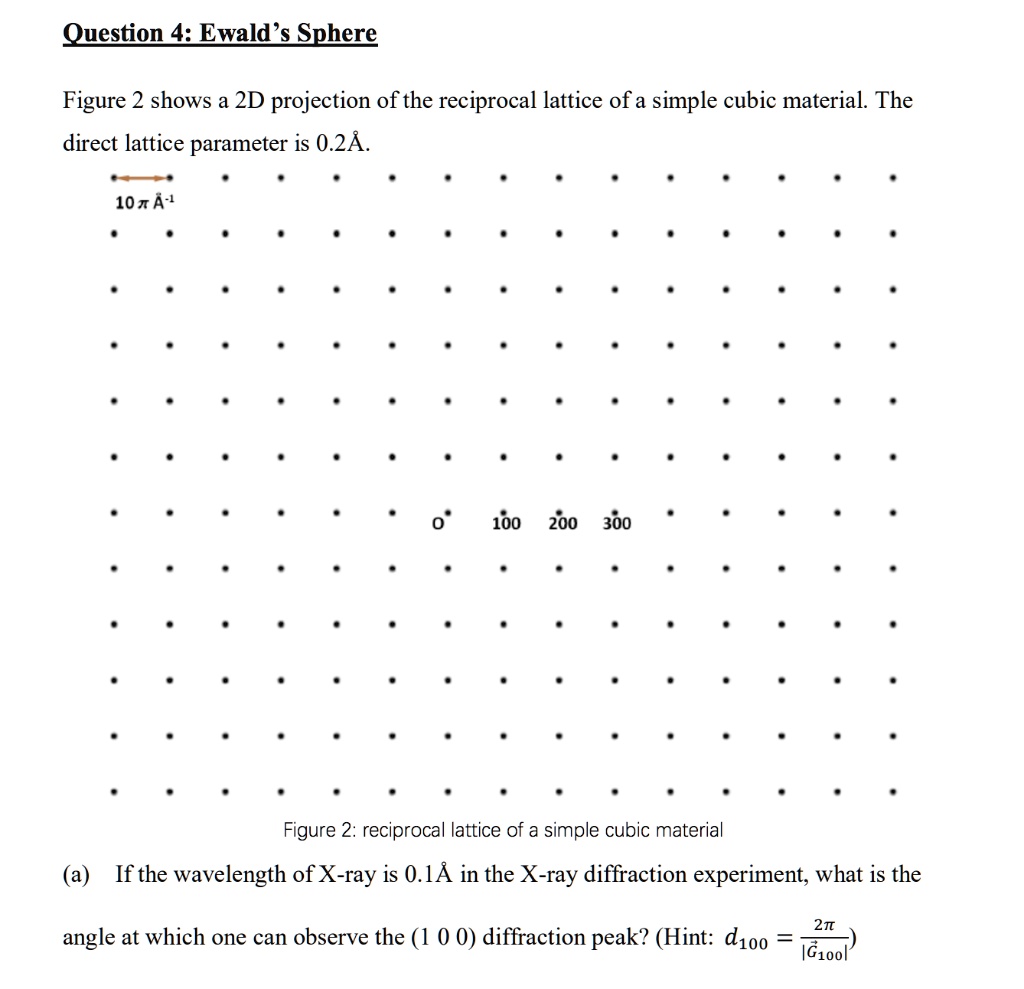Question 4: Ewald Sphere Figure 2 shows a 2D projection of the ...