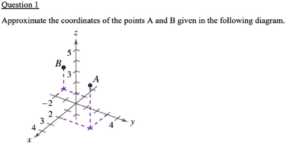 SOLVED: Question L Approximate the coordinates of the points A and B ...