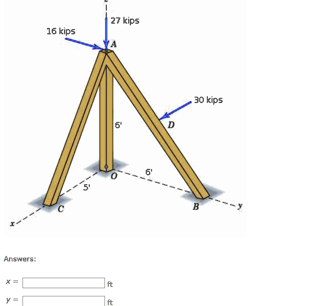 SOLVED Replace the three forces acting on the structural support with