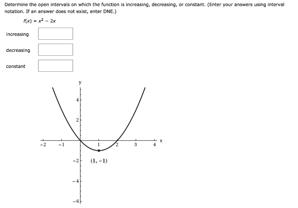 SOLVED Determine The Open Intervals On Which The Function Is