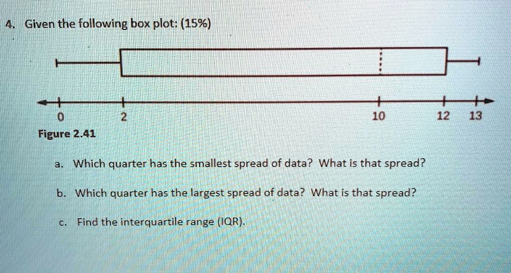 Given The Following Box Plot 15 10 42 43 Figure 241 Which Quarter Has ...