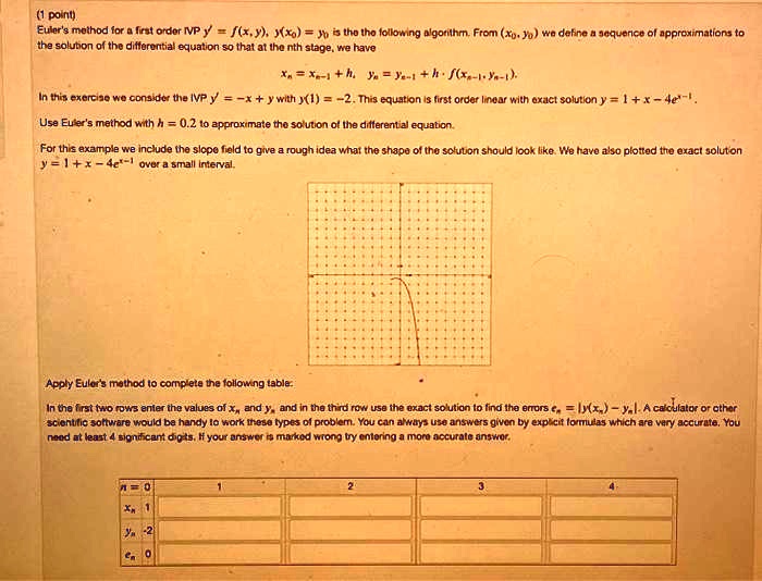 First Order Accuracy Approximation Example (1 point) Euler's method for a first order IVP y = f(x, y), y(x) = yo ...