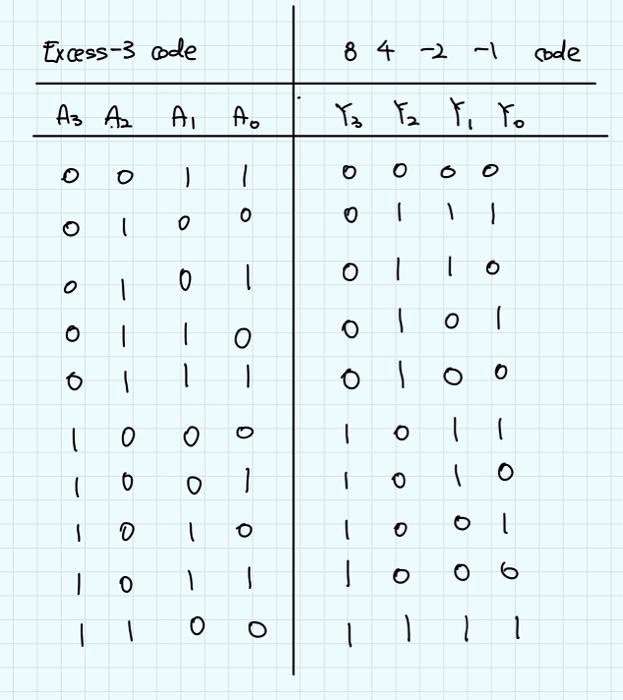 solved-how-to-make-excess-3-code-to-84-2-1-code-converter-circuit-84