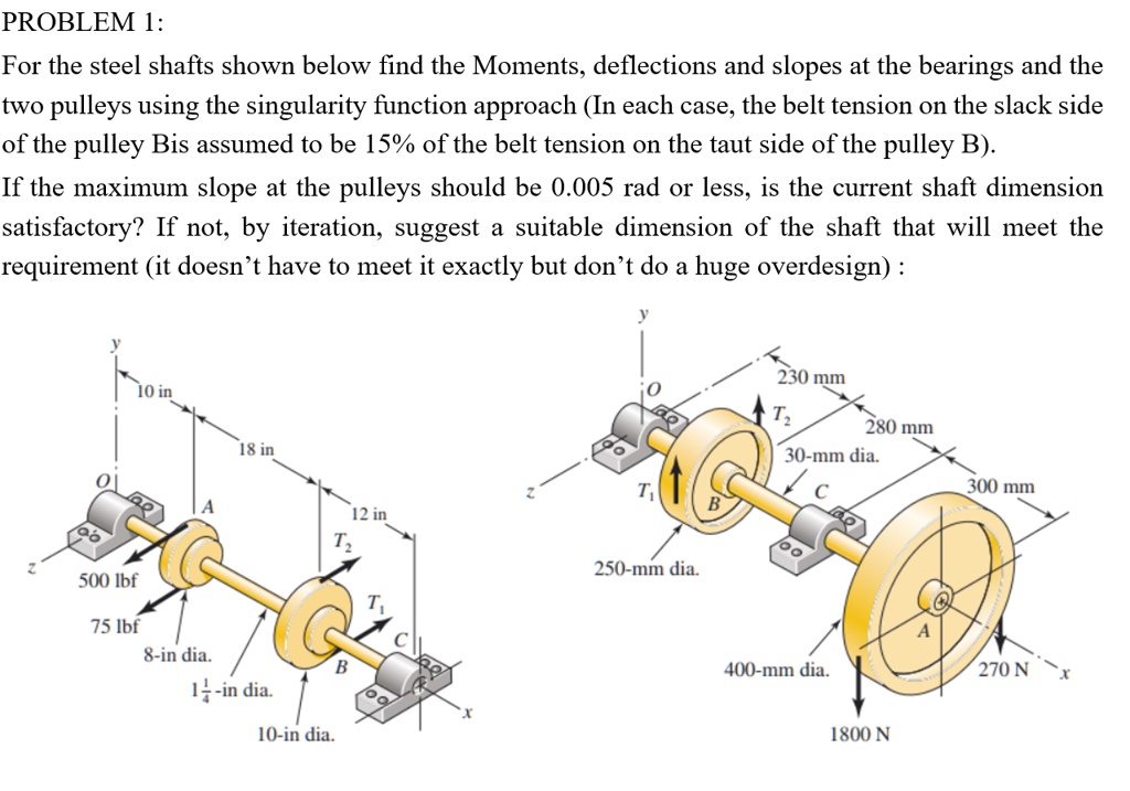 SOLVED Text PROBLEM 1 For the steel shafts shown below, find the
