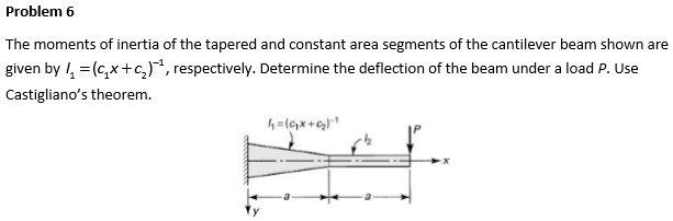 SOLVED: Problem 6 The moments of inertia of the tapered and constant ...