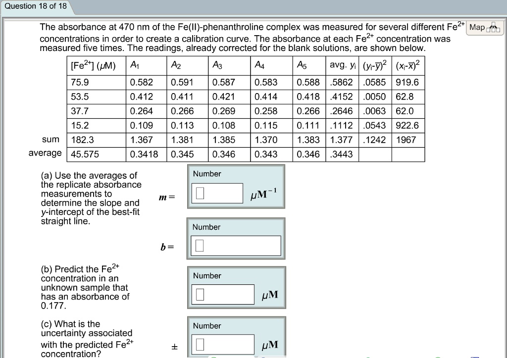The absorbance at 470 nm of the Fe(II)-phenanthroline complex was measured for several different Fe2+ concentrations in order to create a calibration curve. The absorbance at each Fe2+ concentration was measured five times. The readings, already corrected for the blank solutions, are shown below.

[Fe2+] (µM) | A1 | A2 | A3 | A4 | A5 | avg. yi | (yi-?)² | (xi-x?)²
75.9 | 0.582 | 0.591 | 0.587 | 0.583 | 0.588 | .5862 | .0585 | 919.6
53.5 | 0.412 | 0.411 | 0.421 | 0.414 | 0.418 | .4152 | .0050 | 62.8
37.7 | 0.264 | 0.266 | 0.269 | 0.258 | 0.266 | .2646 | .0063 | 62.0
15.2 | 0.109 | 0.113 | 0.108 | 0.115 | 0.111 | .1112 | .0543 | 922.6
sum | 182.3 | 1.367 | 1.381 | 1.385 | 1.370 | 1.383 | 1.377 | .1242 | 1967
average | 45.575 | 0.3418 | 0.345 | 0.346 | 0.343 | 0.346 | .3443

(a) Use the averages of the replicate absorbance measurements to determine the slope and y-intercept of the best-fit straight line.
m = 
b = 
(b) Predict the Fe2+ concentration in an unknown sample that has an absorbance of 0.177.
(c) What is the uncertainty associated with the predicted Fe2+ concentration?