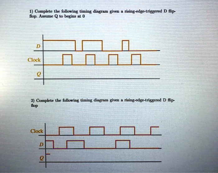 SOLVED: Complete the following timing diagram given a rising-edge ...
