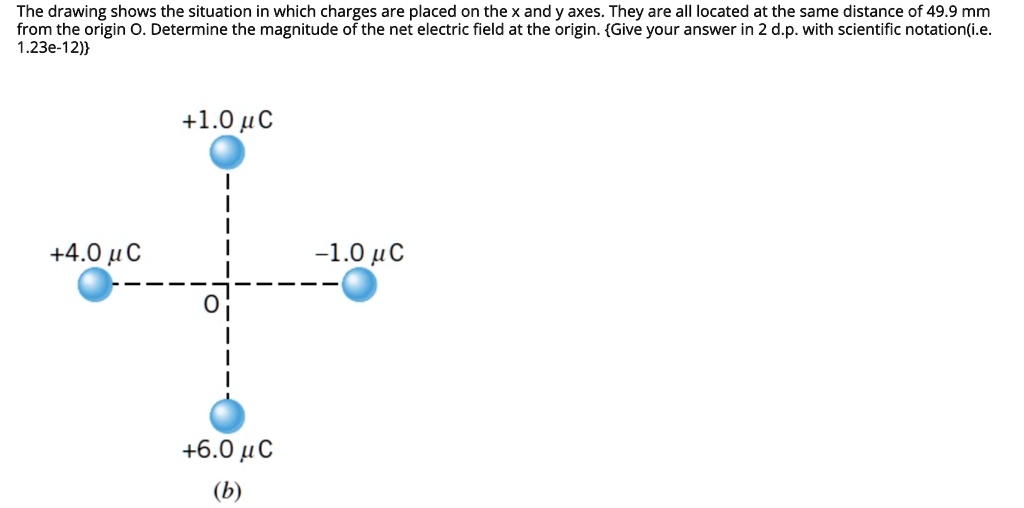 SOLVED The drawing shows the situation in which charges are placed on