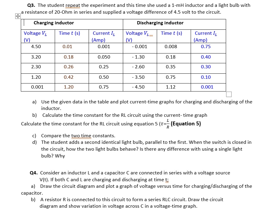 SOLVED Q3. The student repeat the experiment and this time she used a 1mH inductor and a light