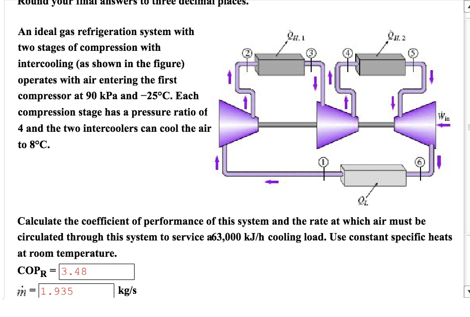 SOLVED An ideal gas refrigeration system with two stages of