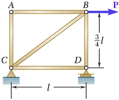 SOLVED: For Load P = 100 KN And Length L = 2.20 M, Applying The Virtual ...