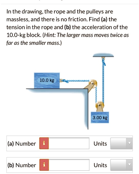 SOLVED In the drawing; the rope and the pulleys are massless, and