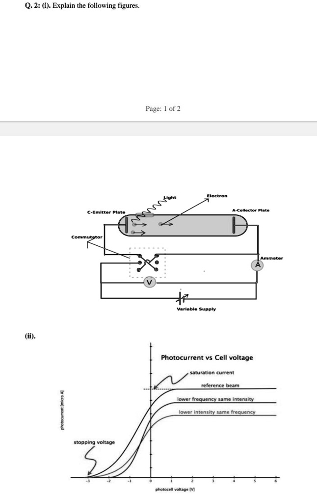 Q. 2: (i). Explain the following figures.
Page: 1 of 2
C-Emitter Plate
Commutator
Variable Supply
A-Collector Plate
Ammeter
Photocurrent vs Cell voltage
saturation current
reference beam
lower frequency same intensity
lower intensity same frequency
photocell voltage [V]
(ii).
photocurrent [micro A]
stopping voltage
Light
Electron
