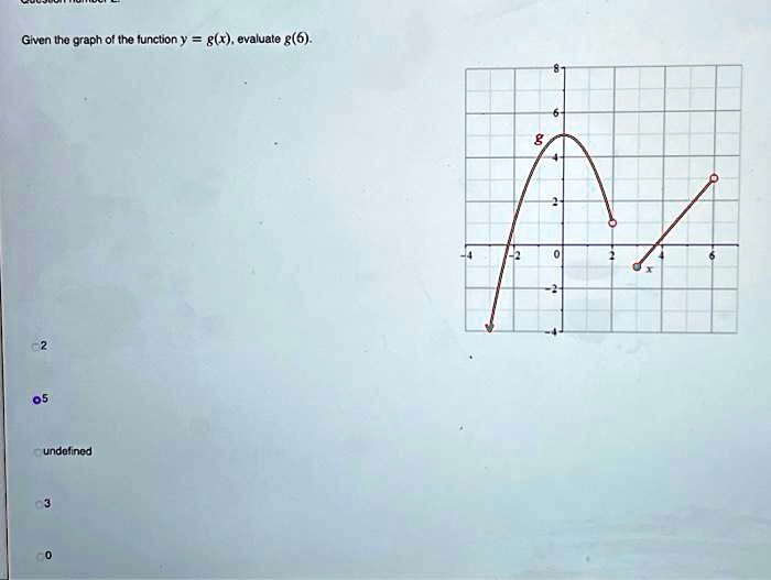 Given the graph of the function y = g(x), evaluate g(6).
