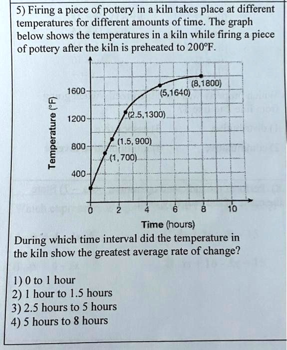 SOLVED 5Firing a piece of pottery in a kiln takes place at different