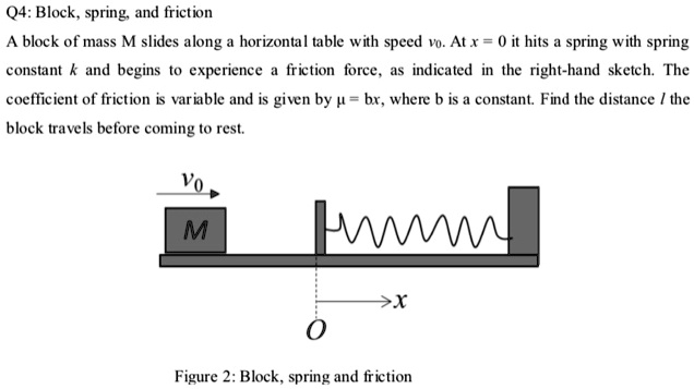 Spring Block Off Table Physics SOLVED:Q4: Block . spring and friction block of mass M slides along ...