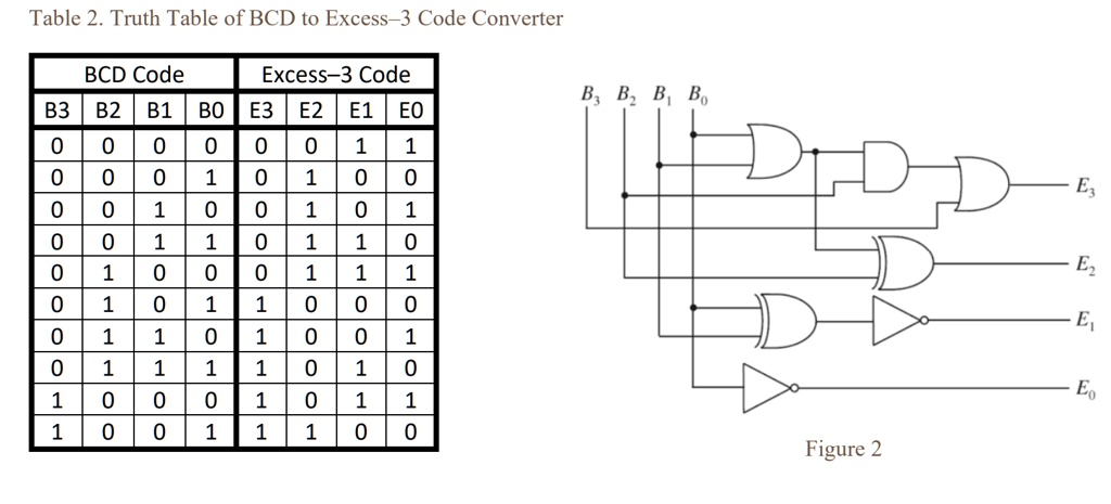 SOLVED: how to build this in Tinkercad Table 2. Truth Table of BCD to ...