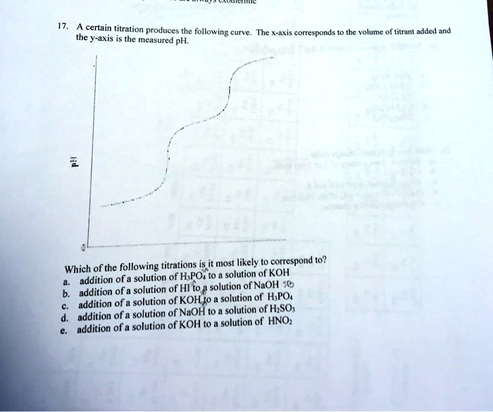 SOLVED certain titration produces the following curve The *axis