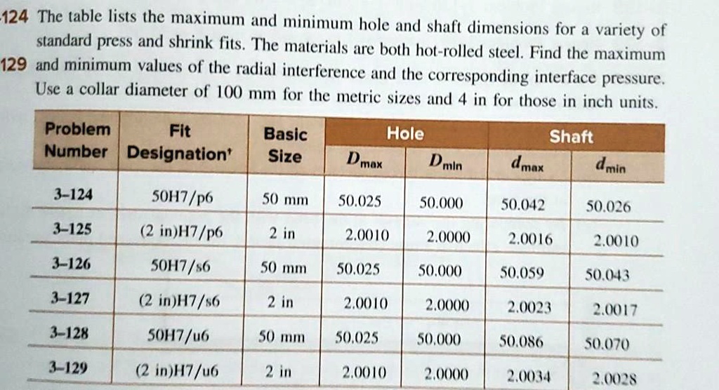 The table lists the maximum and minimum hole and shaft dimensions for a