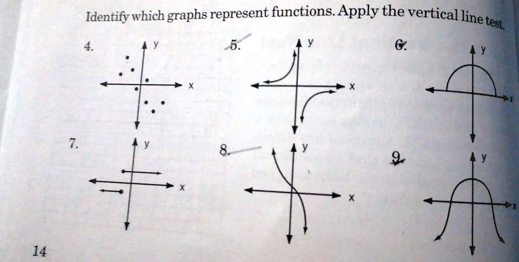 Identify which graphs represent functions. Apply the vertical line test ...