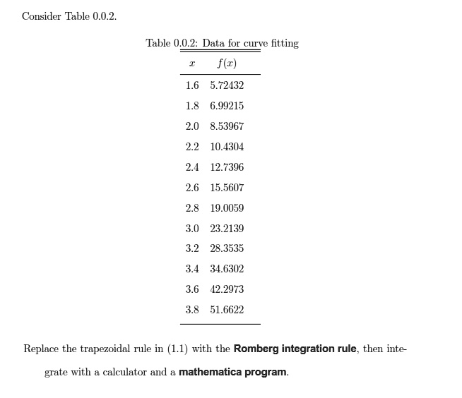 Consider Table 0.0.2.
Table 0.0.2: Data for curve fitting
egintabularcc
hline
x     f(x) hline
1.6     5.72432 1.8     6.99215 2.0     8.53967 2.2     10.4304 2.4     12.7396 2.6     15.5607 2.8     19.0059 3.0     23.2139 3.2     28.3535 3.4     34.6302 3.6     42.2973 3.8     51.6622 hline
endtabular
Replace the trapezoidal rule in (1.1) with the Romberg integration rule, then integrate with a calculator and a mathematica program.