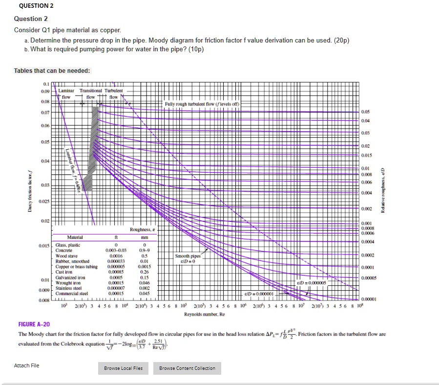 SOLVED QUESTION 2 Consider Q1 pipe material as copper Determine the