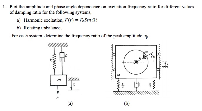 SOLVED: **PLOT USING MATLAB** 1. Plot the amplitude and phase angle ...