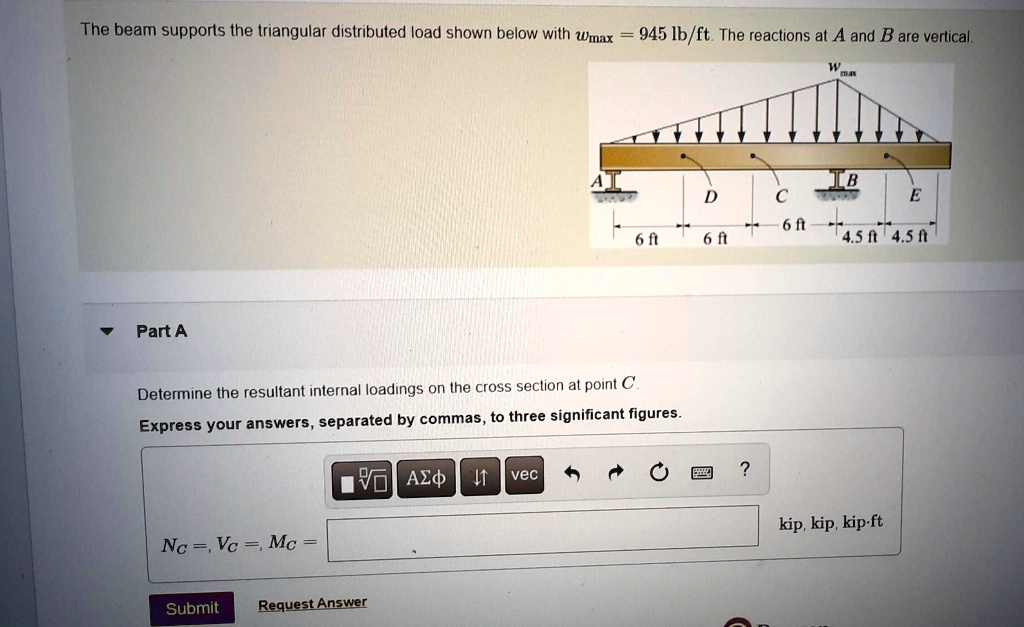 SOLVED: The Beam Supports The Triangular Distributed Load Shown Below ...