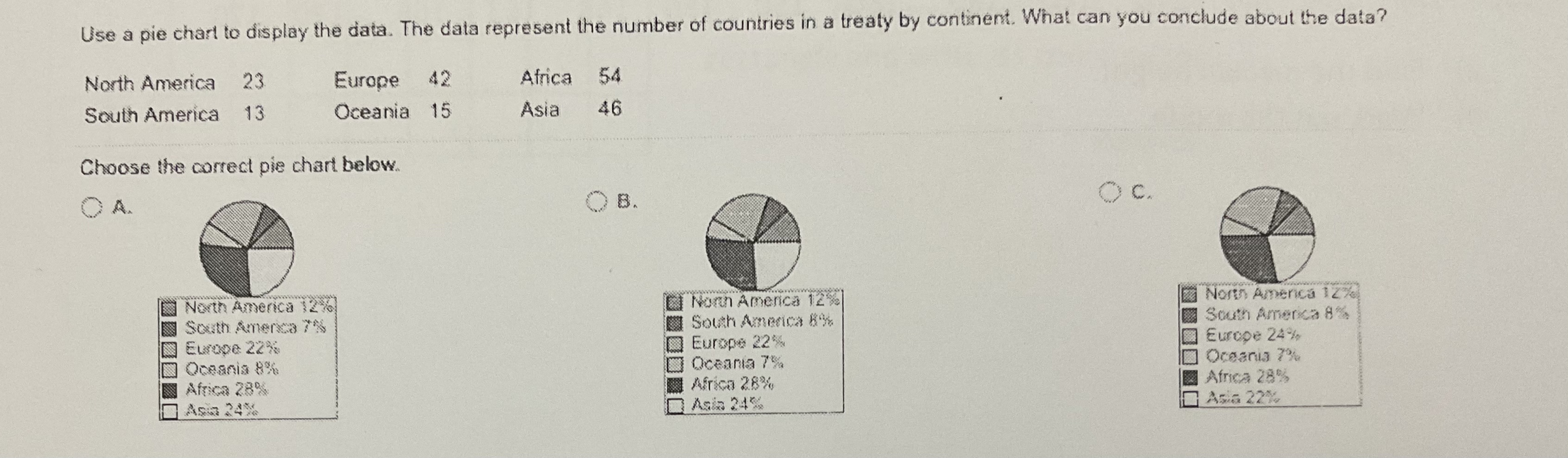Use a pie chart to display the data. The data represent the number of countries in a treaty by continent. What can you corclude about the data?
 
North America     23     Europe     42     Africa     54 

South America     13     Oceania     15     Asia     46


Choose the correct pie chart below.
A.
E.
c.