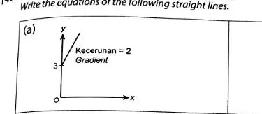 Write the equations of the following straight lines.
(a)
y
3
Kecerunan = 2
Gradient