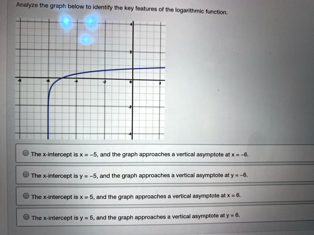 SOLVED: 'Question is in picture Analyze the graph below to identify the key  features of the logarithmic function. The X-intercept is X = -5,and the  graph approaches a vertical asymptote at x = -